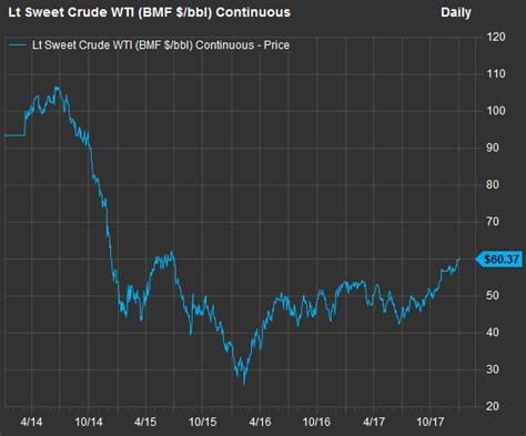 wttr stock quote